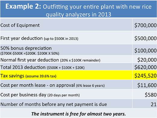 tax deductions 700K