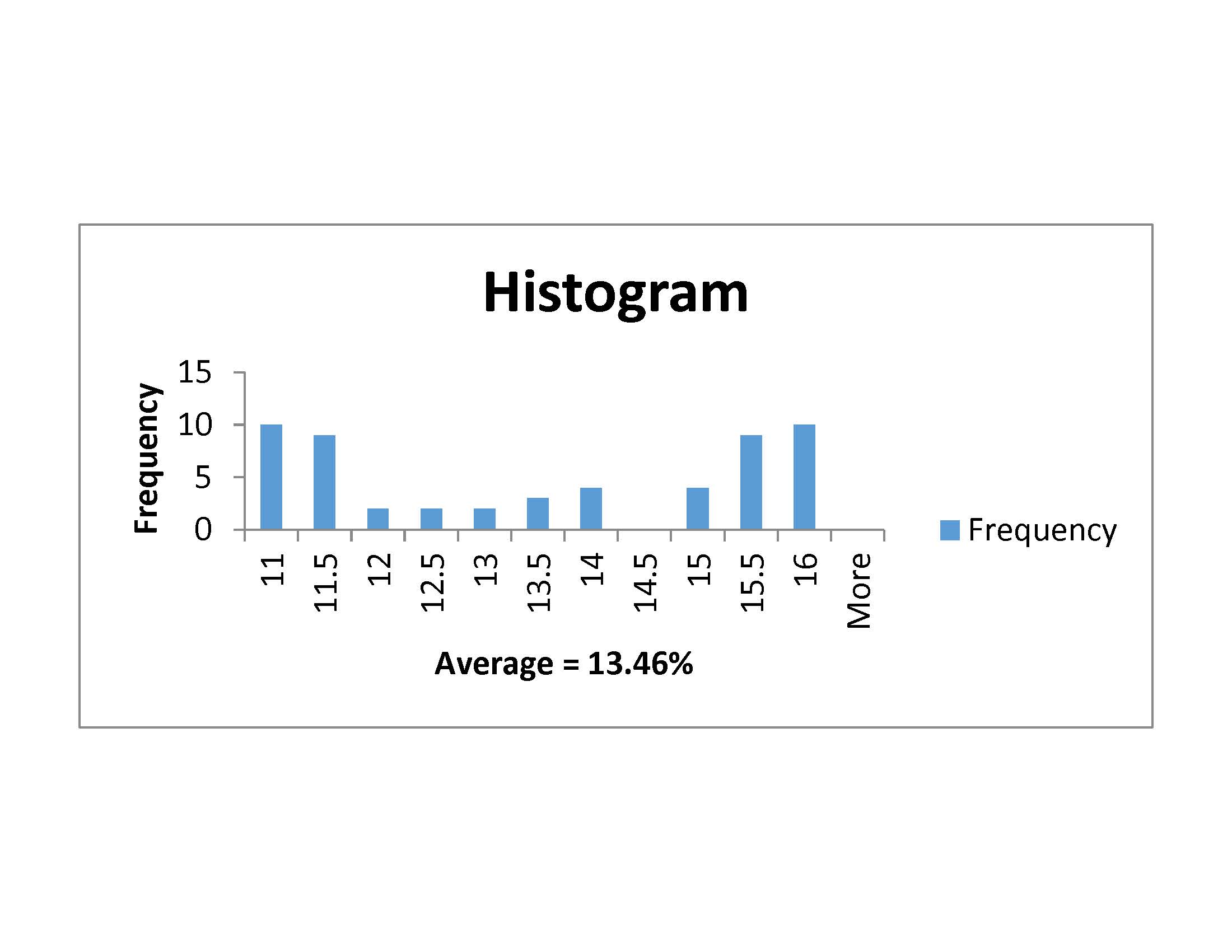 Learn How To Improve Product Quality With A Single Grain Moisture Tester