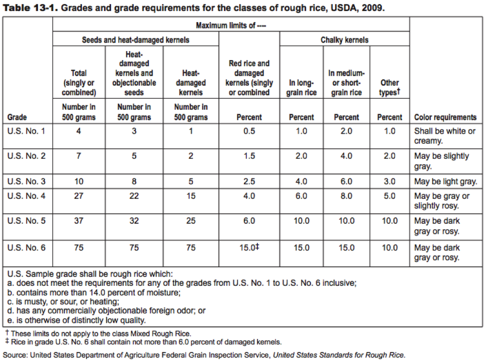 Rice Whiteness Analysis for Quality, Grading, and Profitability