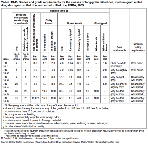 13.2table