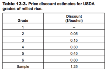 13.3table