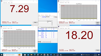 Collecting Measurement Data for Analysis with Software