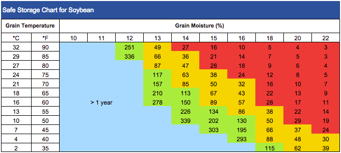 opi_soybean_storage